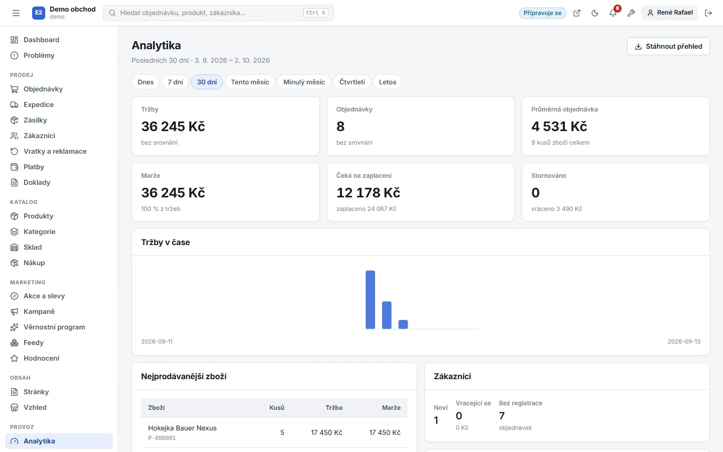 Administrace Buyshop – Analytika (Světlý režim)